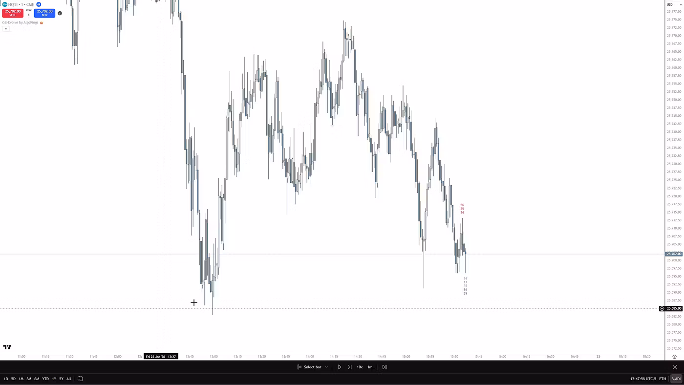 GB Package — TradingView indicator chart